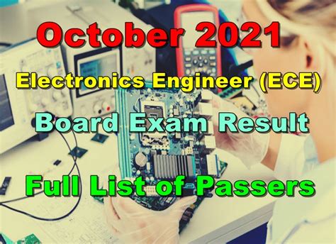 FULL RESULTS: October 2021 Electronics Engineer ECE board .